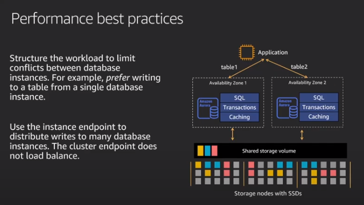 split traffic by db table partition to avoid conflicts