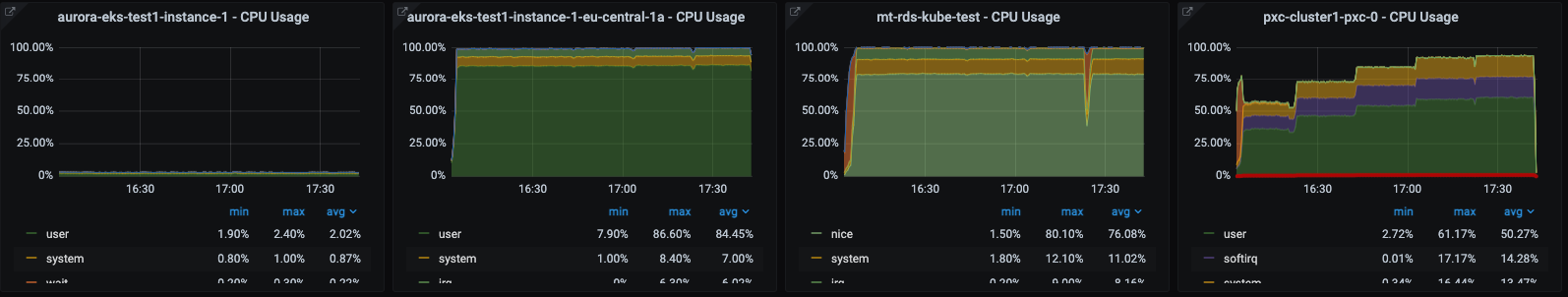 4 cpu ro small OS cpu