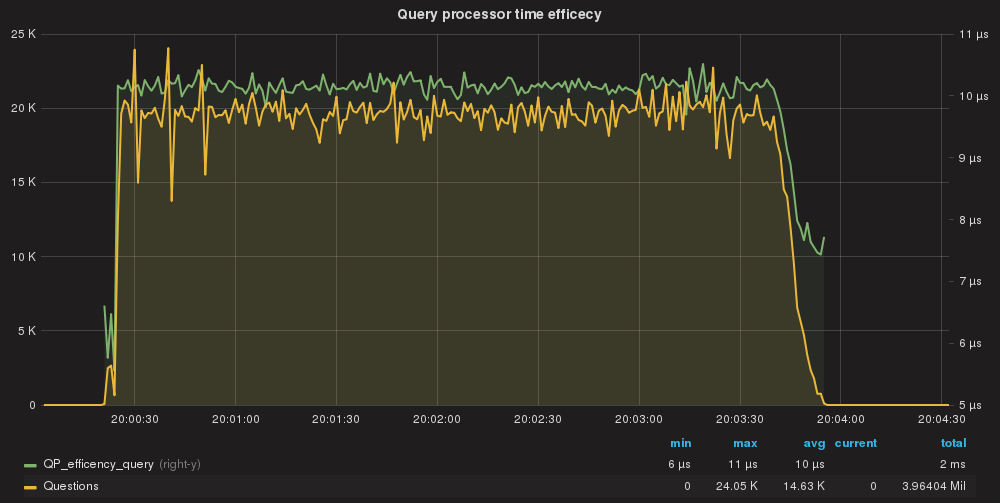 QP_efficency_baseline